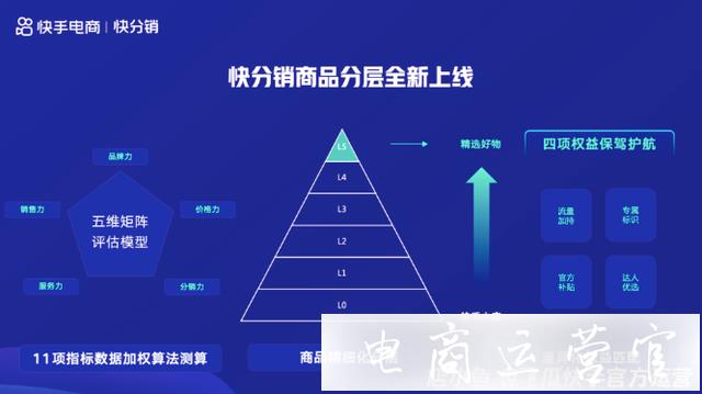 快手好物聯(lián)盟升級為[快分銷]；[蘋果局長]回應玩快手質(zhì)疑